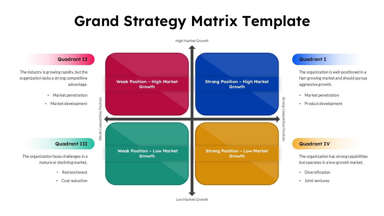grand strategy matrix template