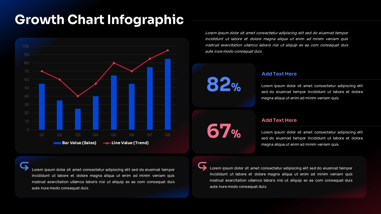 Growth chart infographic slide displaying sales performance, trend analysis, and business growth metrics through combined bar and line charts.