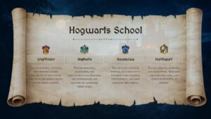 Hogwarts house comparison slide featuring Gryffindor, Slytherin, Ravenclaw, and Hufflepuff information.