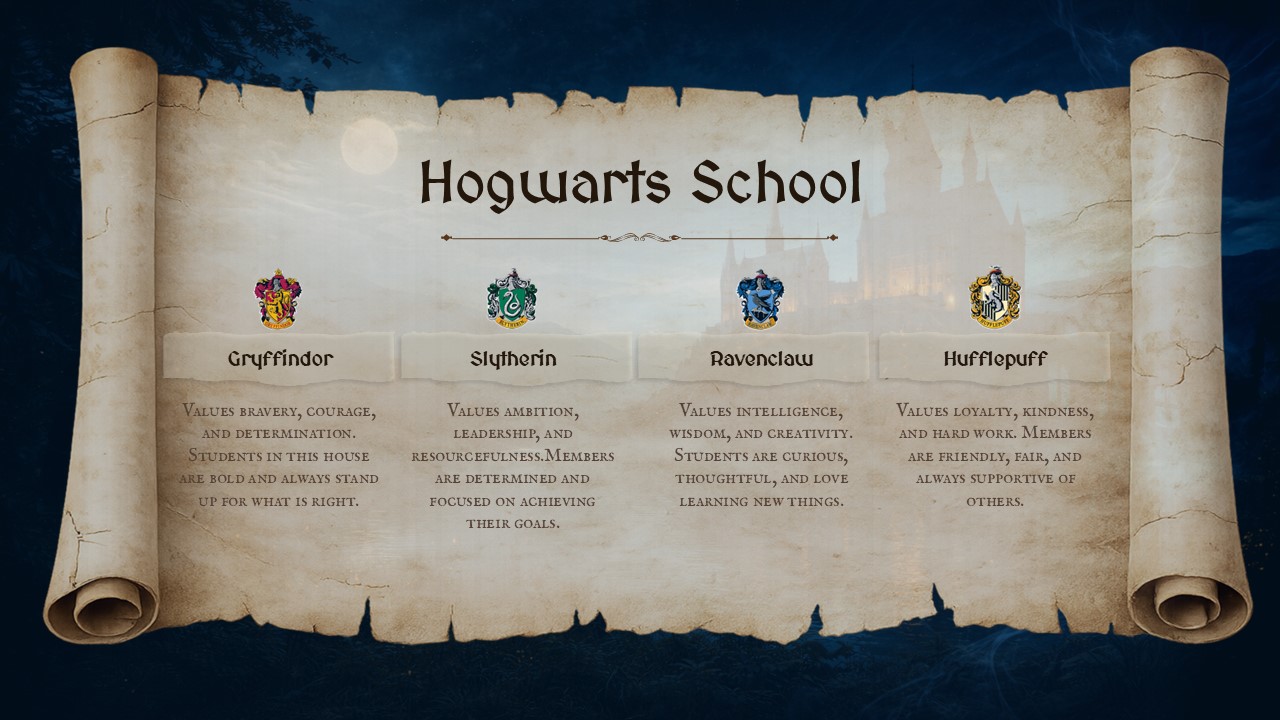 Hogwarts house comparison slide featuring Gryffindor, Slytherin, Ravenclaw, and Hufflepuff information.