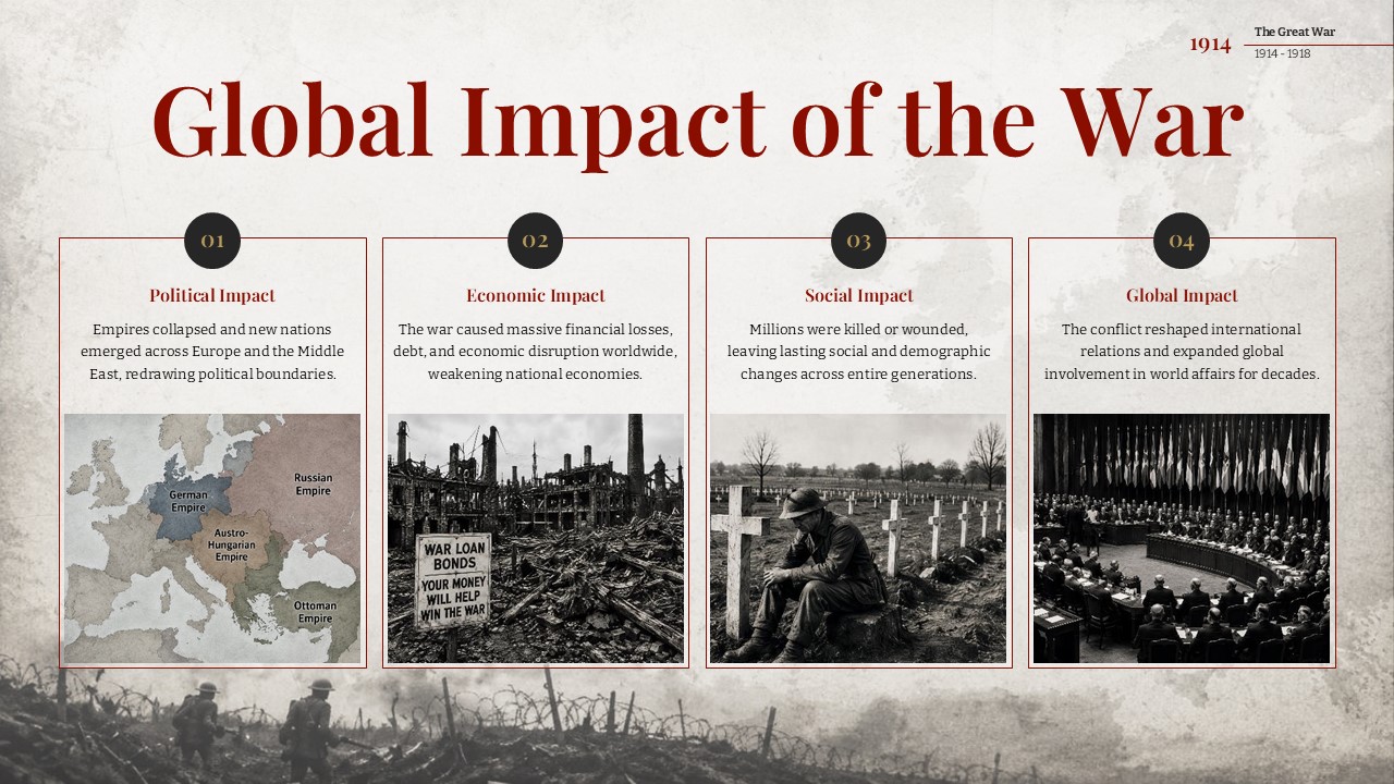 impact of ww1 presentation slide