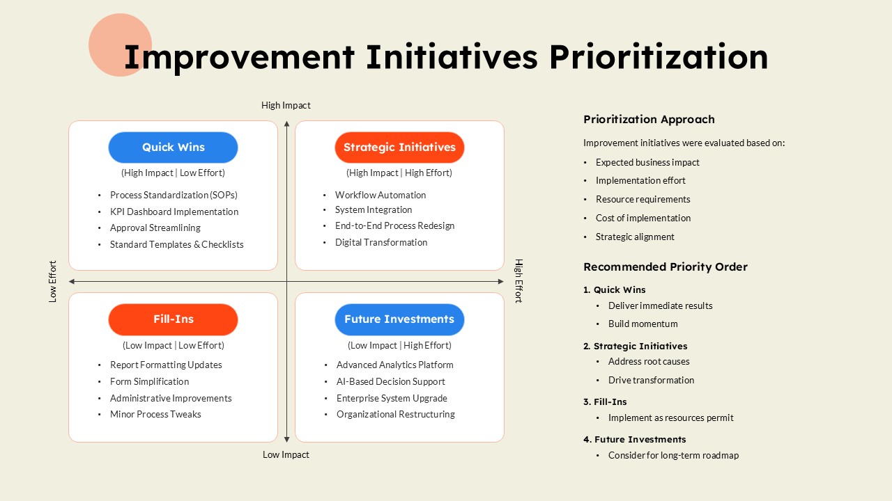 Improvement Initiative Prioritization PPT Slide