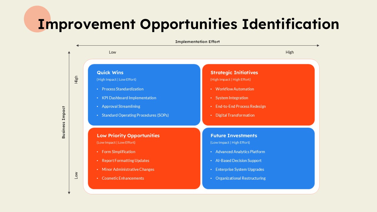 Improvement Opportunities Quadrant Slide