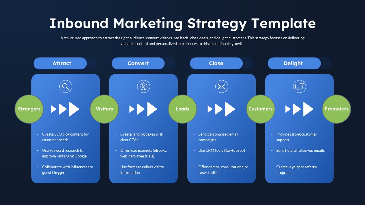 inbound marketing strategy tactic slides template