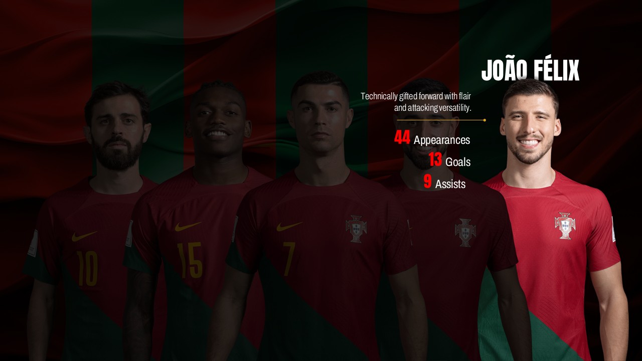 joao felix portugal google slide
