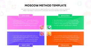 moscow method powerpoint template