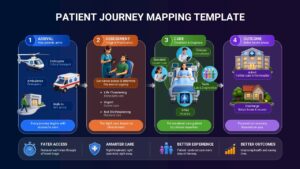 patient journey mapping ppt template