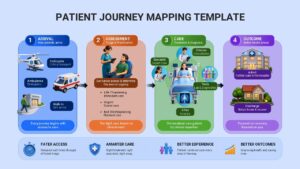 patient journey mapping process google slide template