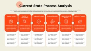 Process Improvement Presentation Current State Process Analysis Template