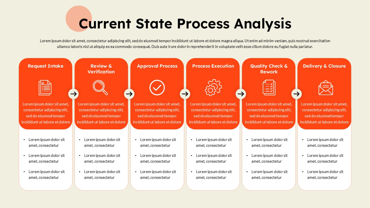 Process Improvement Presentation Current State Process Analysis Template