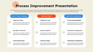 Process Improvement Slide