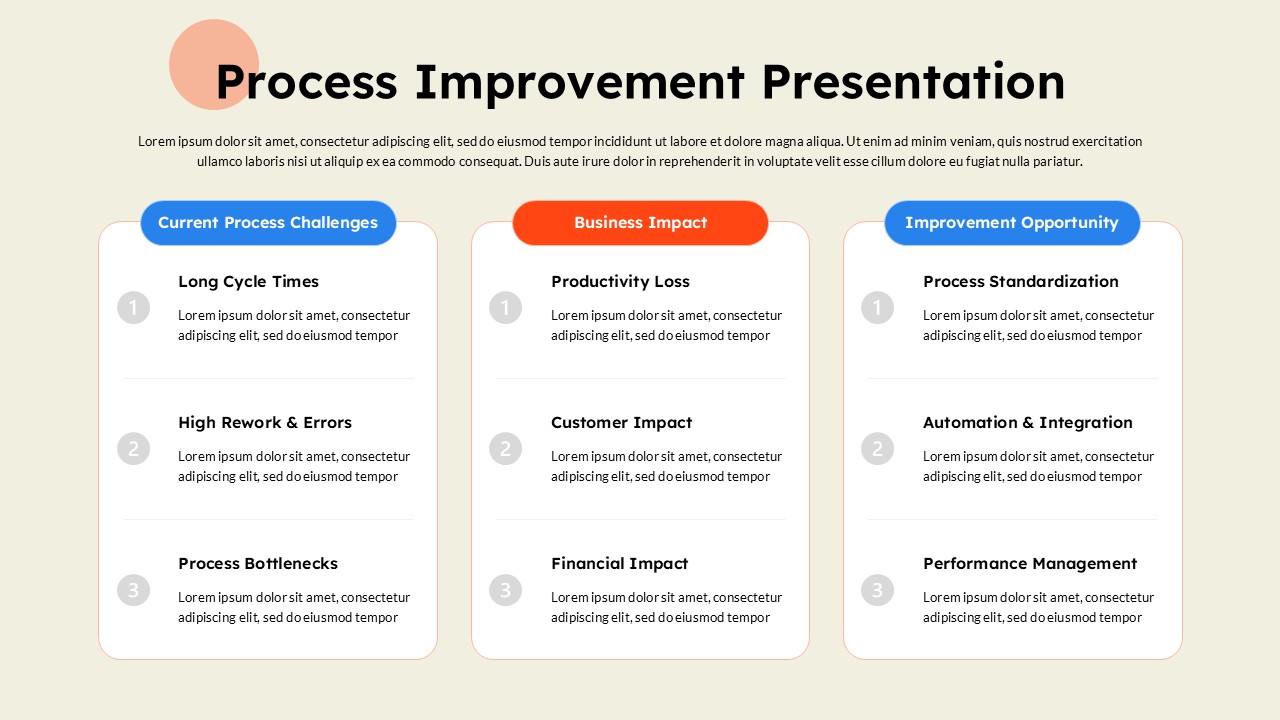 Process Improvement Slide