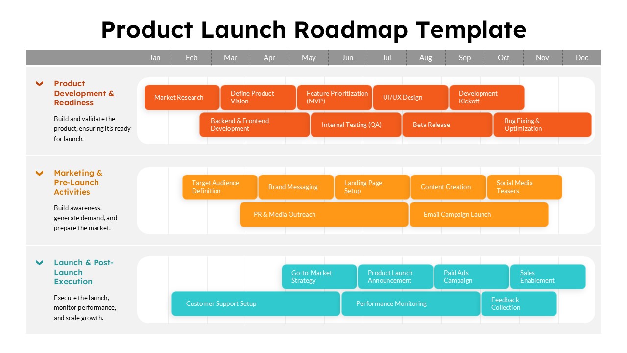 product launch roadmap ppt template