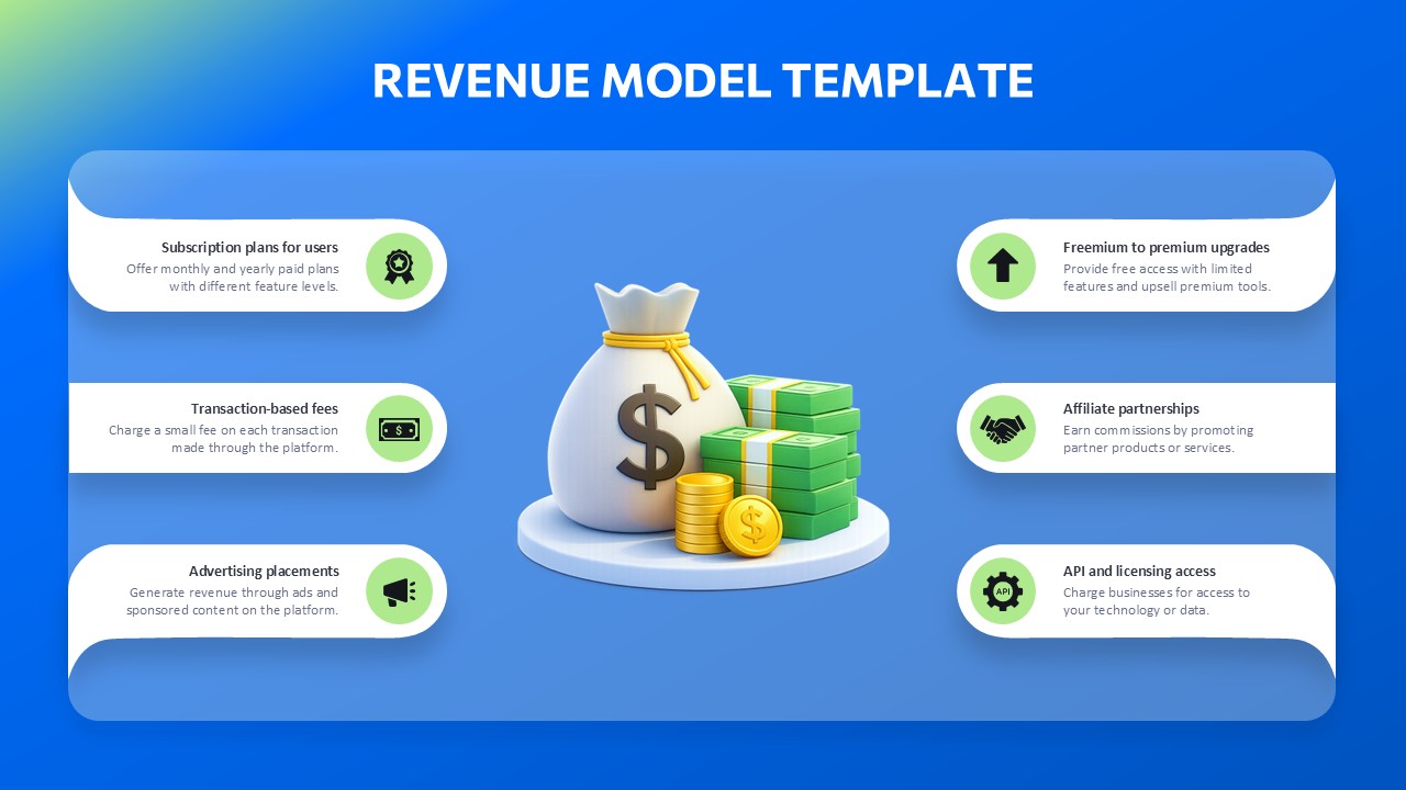 revenue model template