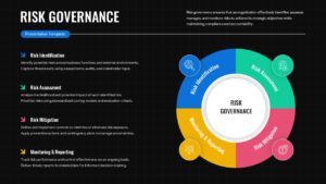 risk governance framework circular process google slide