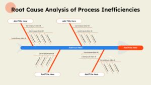 Root Cause Analysis Google Slides Template