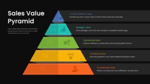 sales value pyramid ppt google slides template