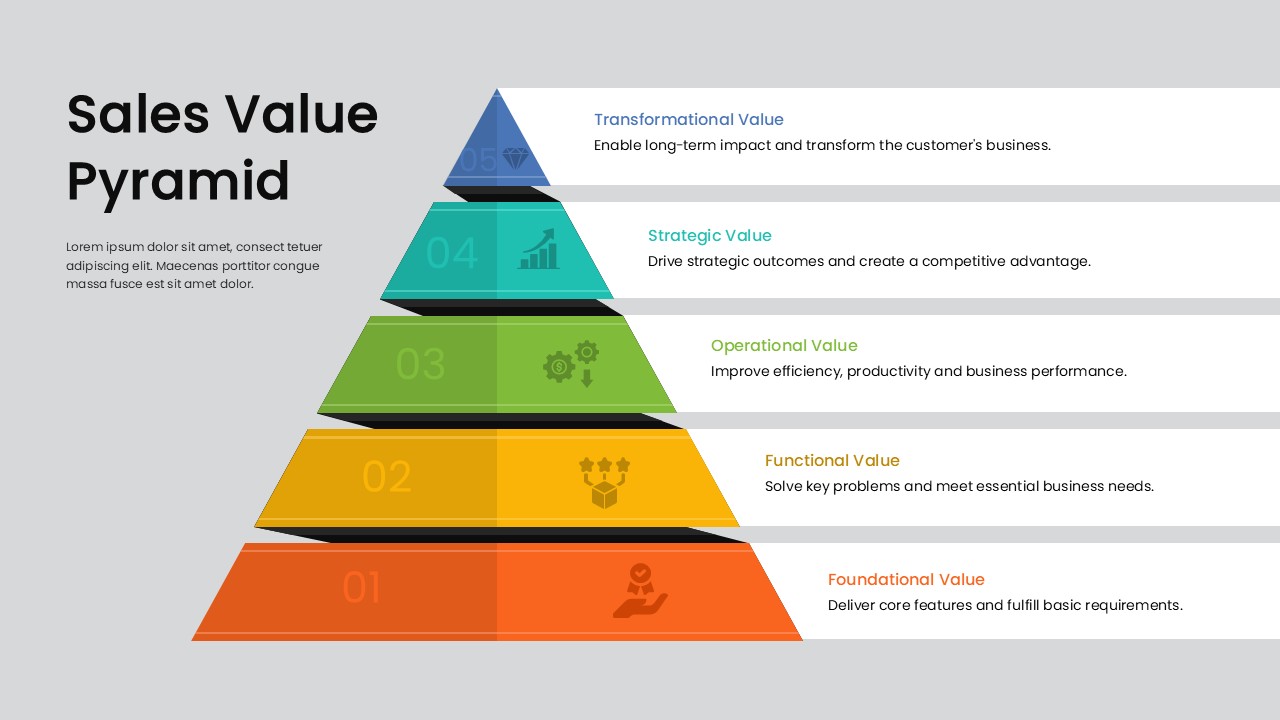sales value pyramid template
