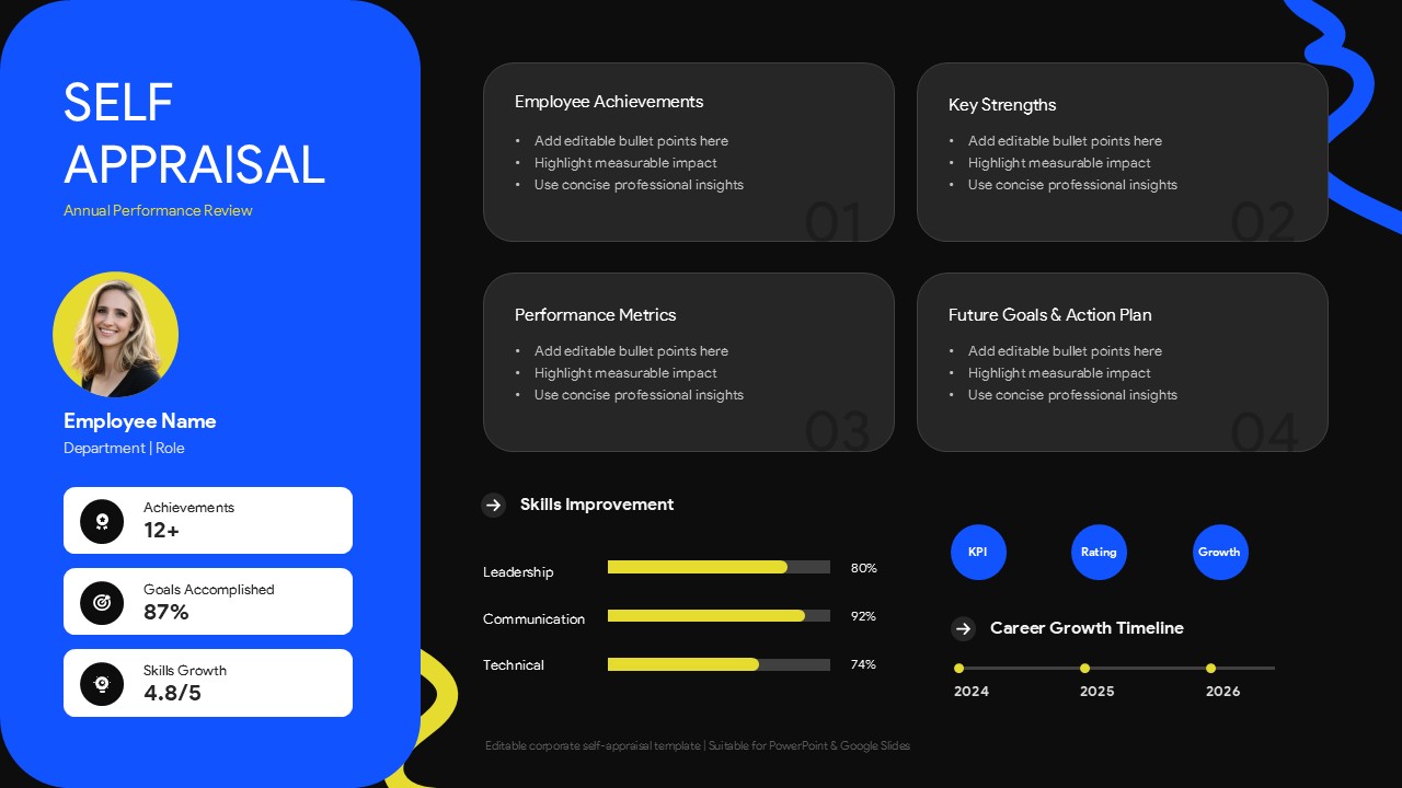 Professional self appraisal presentation slide with performance review insights, achievement tracking, skills assessment, and growth metrics.