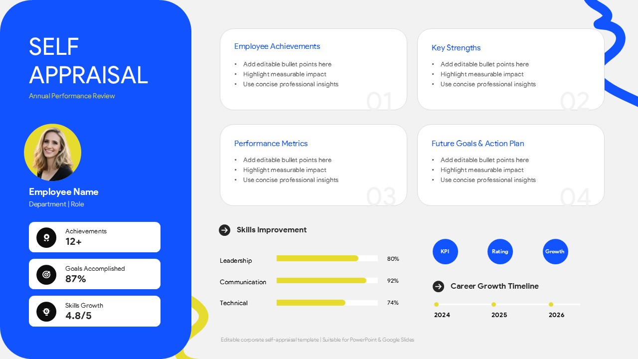 Employee self appraisal slide featuring performance highlights, key achievements, skill development, and competency assessment sections.