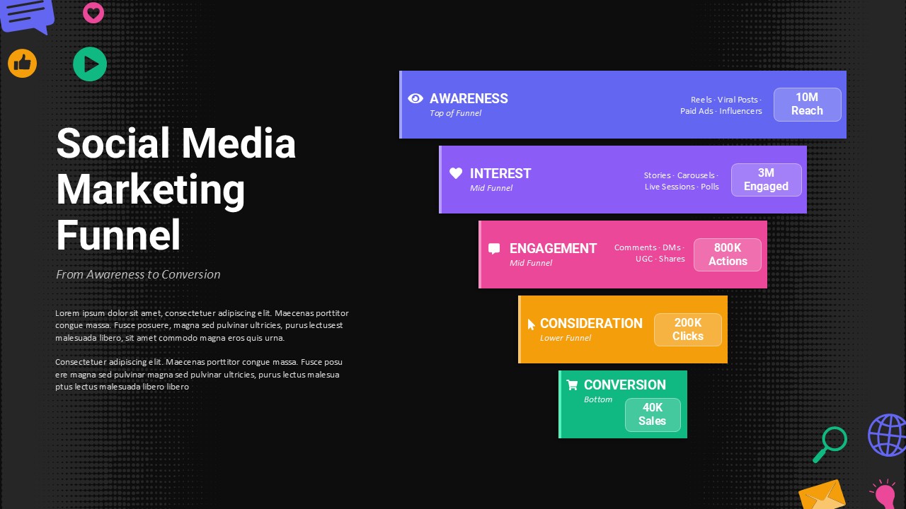 social media marketing funnel powerpoint google slides template