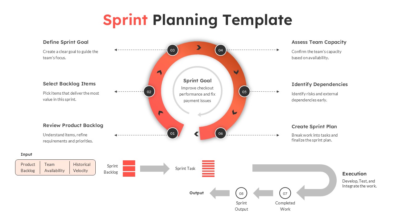 Sprint planning presentation slide with agile process visualization, workflow stages, resource planning, and project coordination elements.