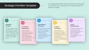 Strategic priorities presentation template for PowerPoint and Google Slides featuring business goals, operational focus areas, and growth strategies.