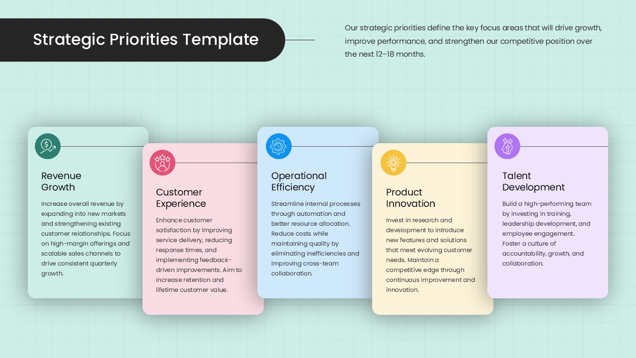 Strategic priorities presentation template for PowerPoint and Google Slides featuring business goals, operational focus areas, and growth strategies.