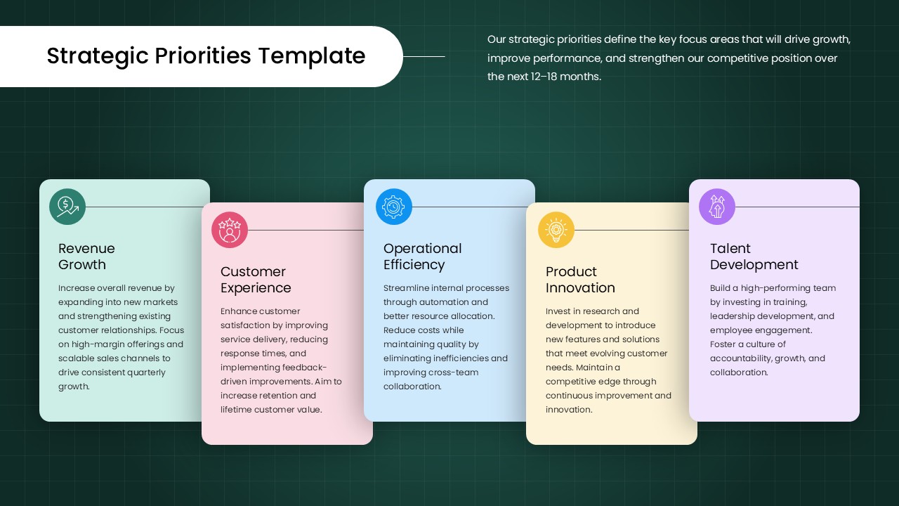 Strategic priorities slide highlighting revenue growth, customer experience, operational efficiency, product innovation, and talent development.