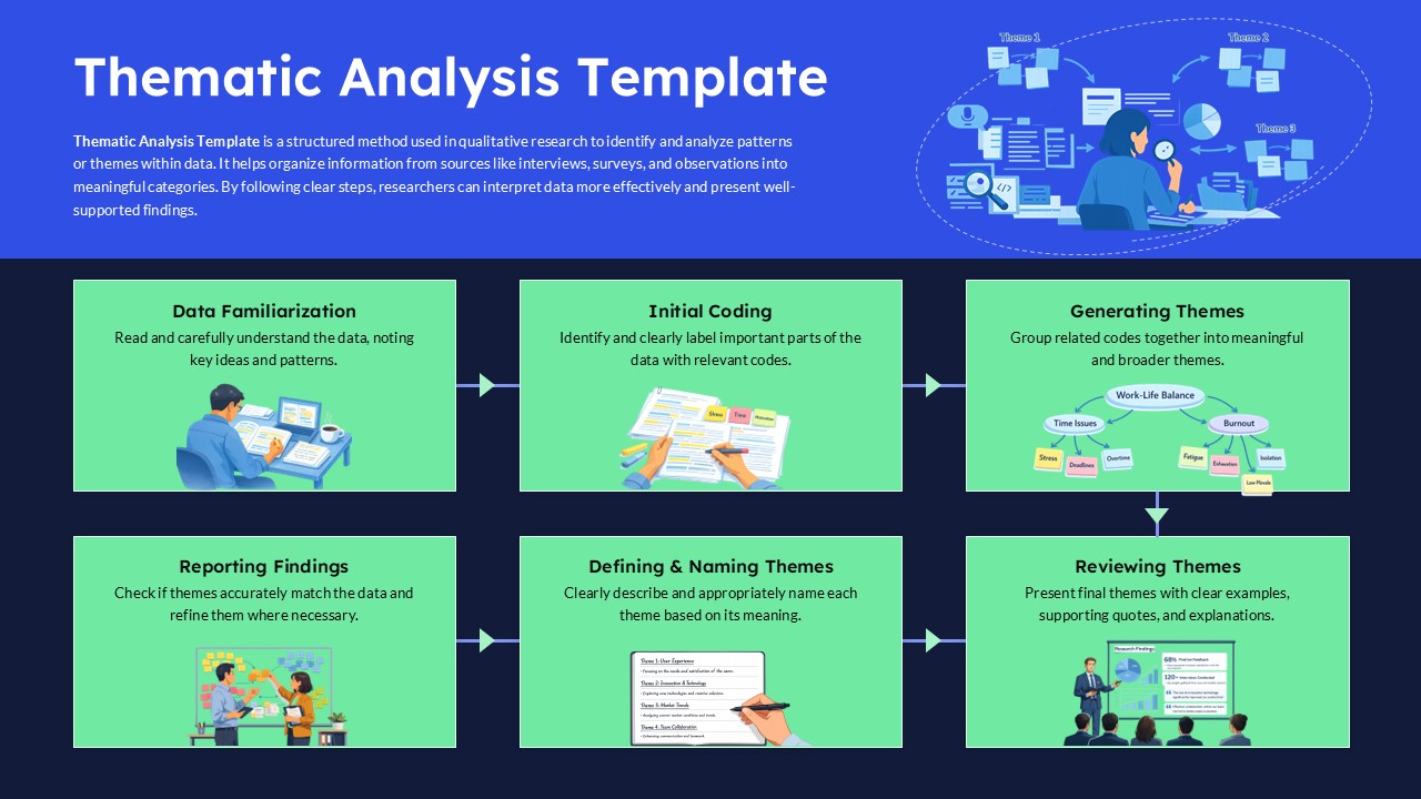 thematic analysis google slides template