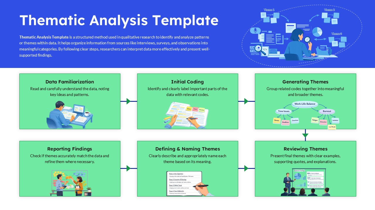 thematic analysis powerpoint template