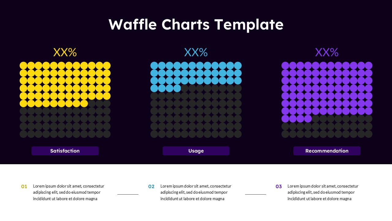 waffle chart powerpoint template