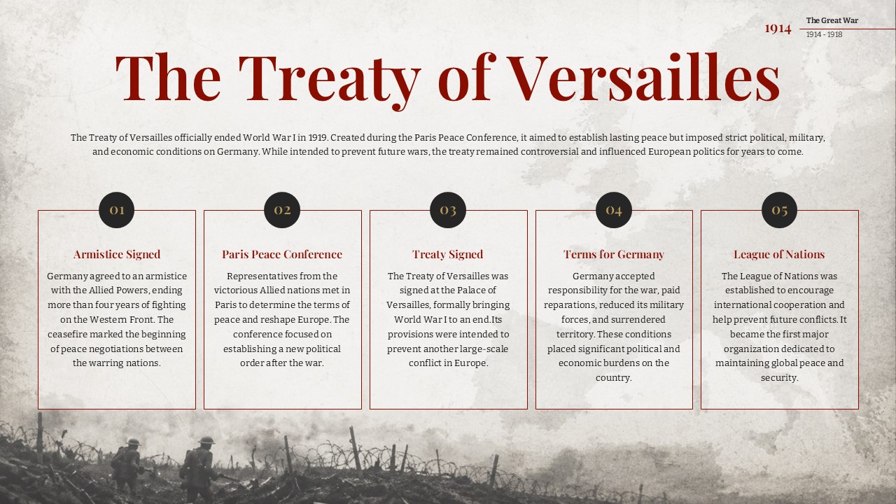 ww1 vintage theme history ppt slides template
