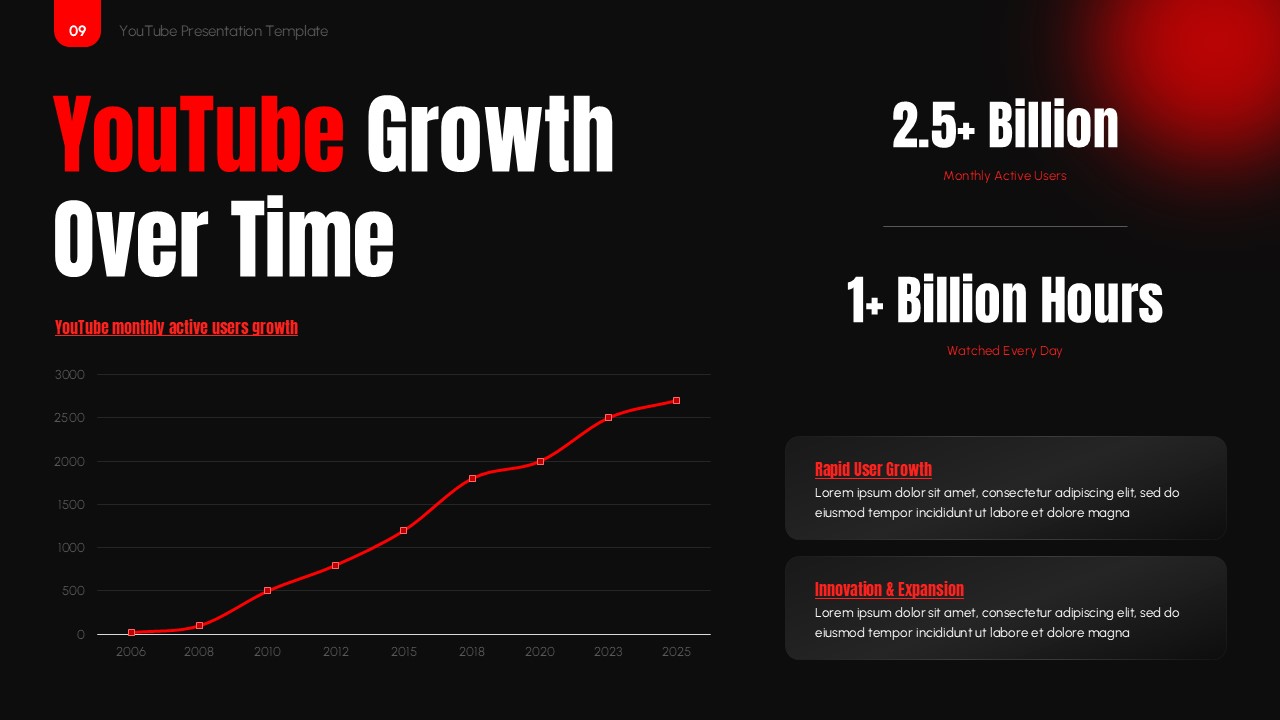 youtube growth history timeline graph ppt slide