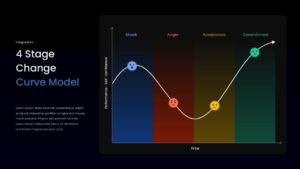 4 Stage Change Curve Model PPT Template
