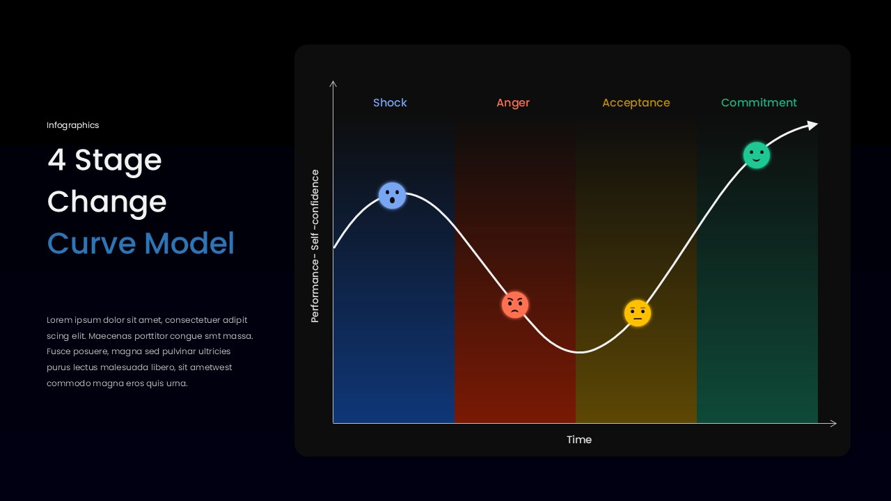 4 Stage Change Curve Model PPT Template
