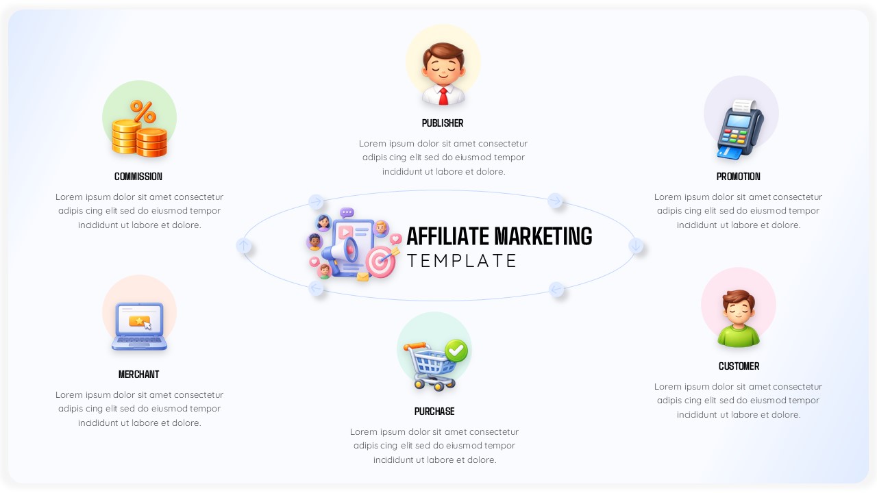 Affiliate Marketing PowerPoint presentation slide illustrating the affiliate marketing process with editable infographic icons for publisher, merchant, customer, promotion, commission, and purchase, ideal for explaining digital marketing strategies, partnership models, and online revenue generation.