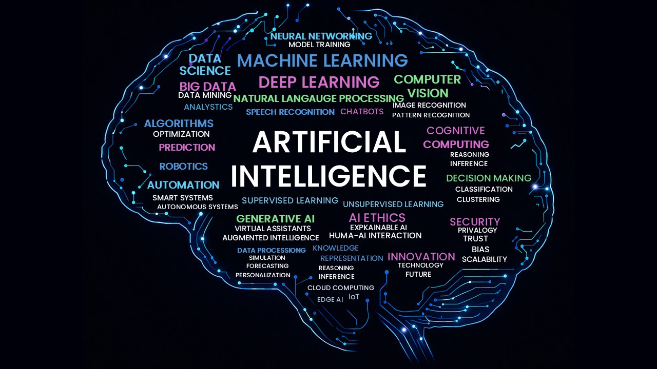 Artificial Intelligence Word Cloud PowerPoint presentation slide featuring a brain-shaped infographic with AI keywords including machine learning, deep learning, generative AI, natural language processing, computer vision, robotics, automation, data science, and AI ethics, ideal for technology, innovation, and digital transformation presentations.