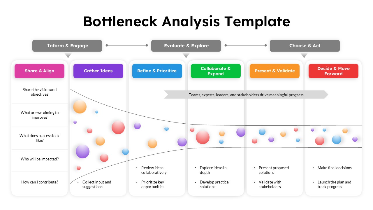 Bottleneck Analysis PowerPoint presentation template featuring a six-stage workflow for identifying process bottlenecks, evaluating ideas, prioritizing solutions, stakeholder collaboration, validation, and decision-making with editable sections and colorful process columns.