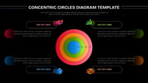 Concentric Circles Diagram PowerPoint slide featuring a colorful layered circle infographic with editable callout sections, ideal for illustrating business strategy, hierarchical relationships, process models, customer segmentation, and organizational frameworks.