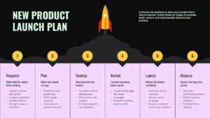Dark-themed New Product Launch Plan PowerPoint presentation slide featuring a six-stage product launch roadmap with a rocket infographic covering research, planning, development, marketing, launch, and performance measurement.