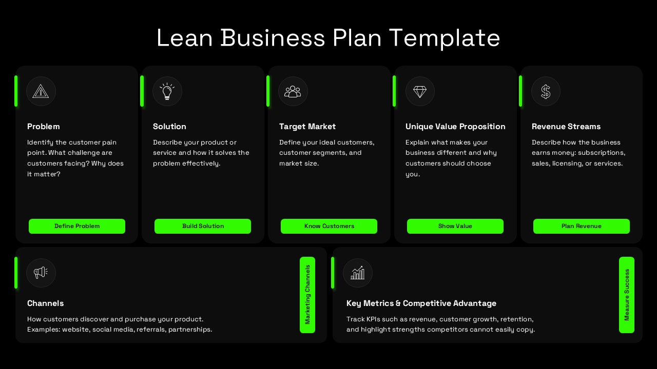 Lean Business Plan PowerPoint presentation slide featuring an editable business planning framework with sections for Problem, Solution, Target Market, Unique Value Proposition, Revenue Streams, Channels, Marketing Channels, and Key Metrics. This PPT template is ideal for startup pitches, business strategy, investor presentations, entrepreneurship, and corporate planning.