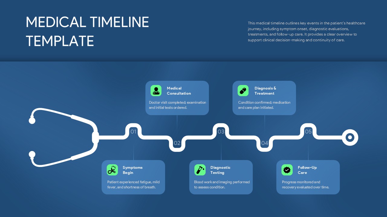 Dark blue Medical Timeline PowerPoint presentation slide featuring a stethoscope-shaped healthcare timeline with five stages: Symptoms Begin, Medical Consultation, Diagnostic Testing, Diagnosis & Treatment, and Follow-Up Care. This editable PPT template is ideal for patient care journeys, clinical workflows, treatment plans, hospital presentations, medical case studies, and healthcare reporting.