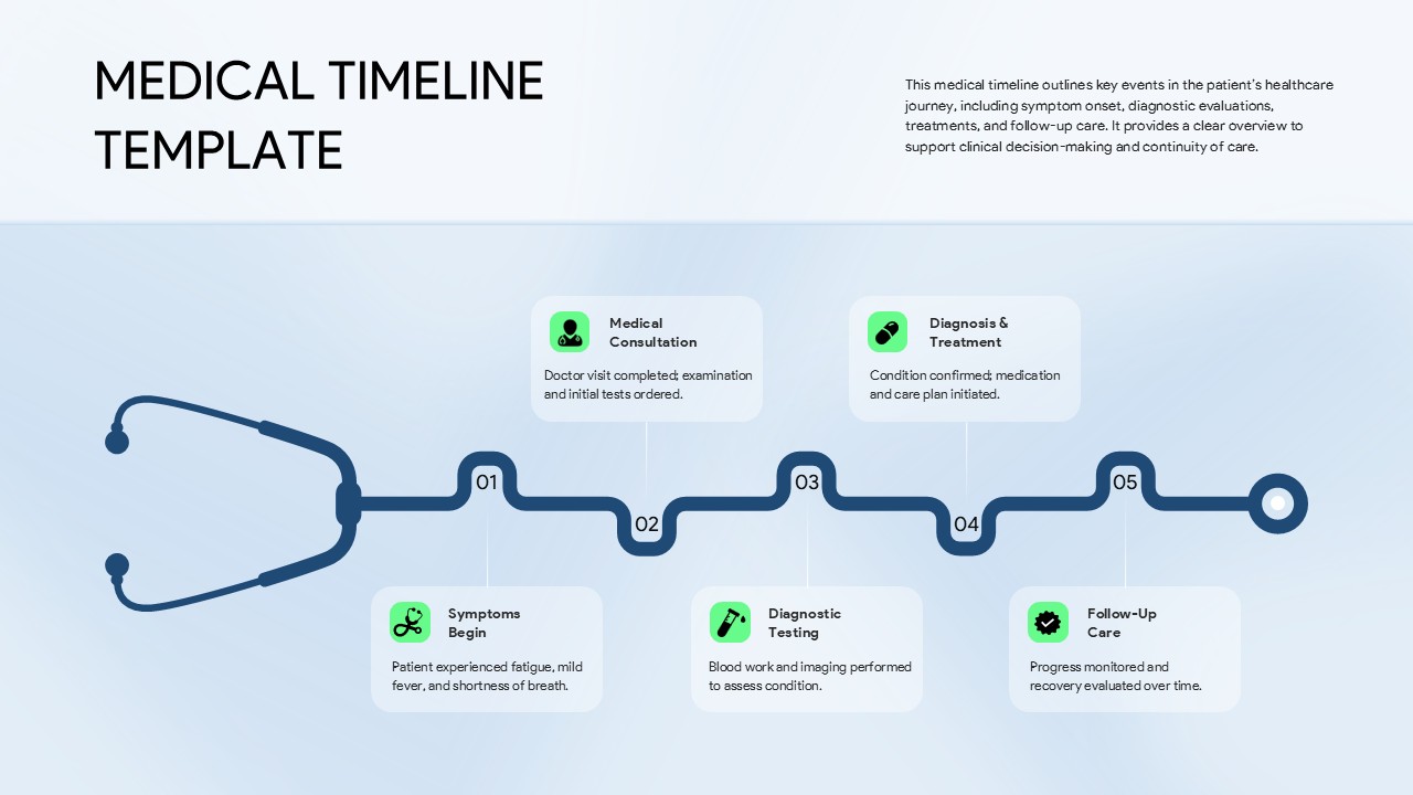 Medical Timeline PowerPoint presentation slide featuring a healthcare timeline shaped like a stethoscope with five stages: Symptoms Begin, Medical Consultation, Diagnostic Testing, Diagnosis & Treatment, and Follow-Up Care. This editable PPT template is ideal for patient care journeys, clinical workflows, treatment plans, hospital presentations, medical case studies, and healthcare reporting.