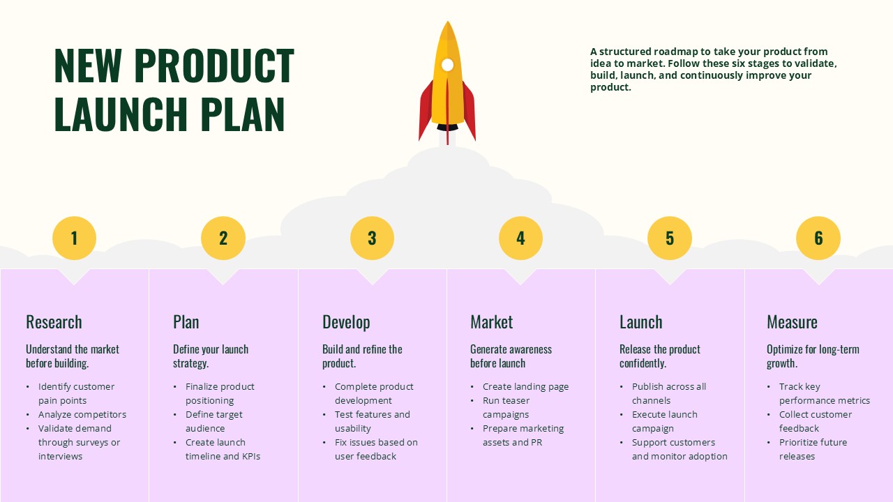 New Product Launch Plan PowerPoint presentation slide featuring a six-stage product launch roadmap with a rocket infographic covering research, planning, development, marketing, launch, and performance measurement.