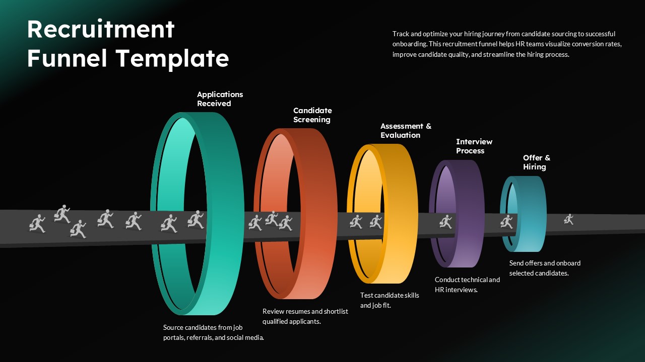 Recruitment Funnel PowerPoint presentation slide featuring a 3D hiring funnel infographic that visualizes the recruitment process from applications received and candidate screening to assessments, interviews, and offer acceptance.