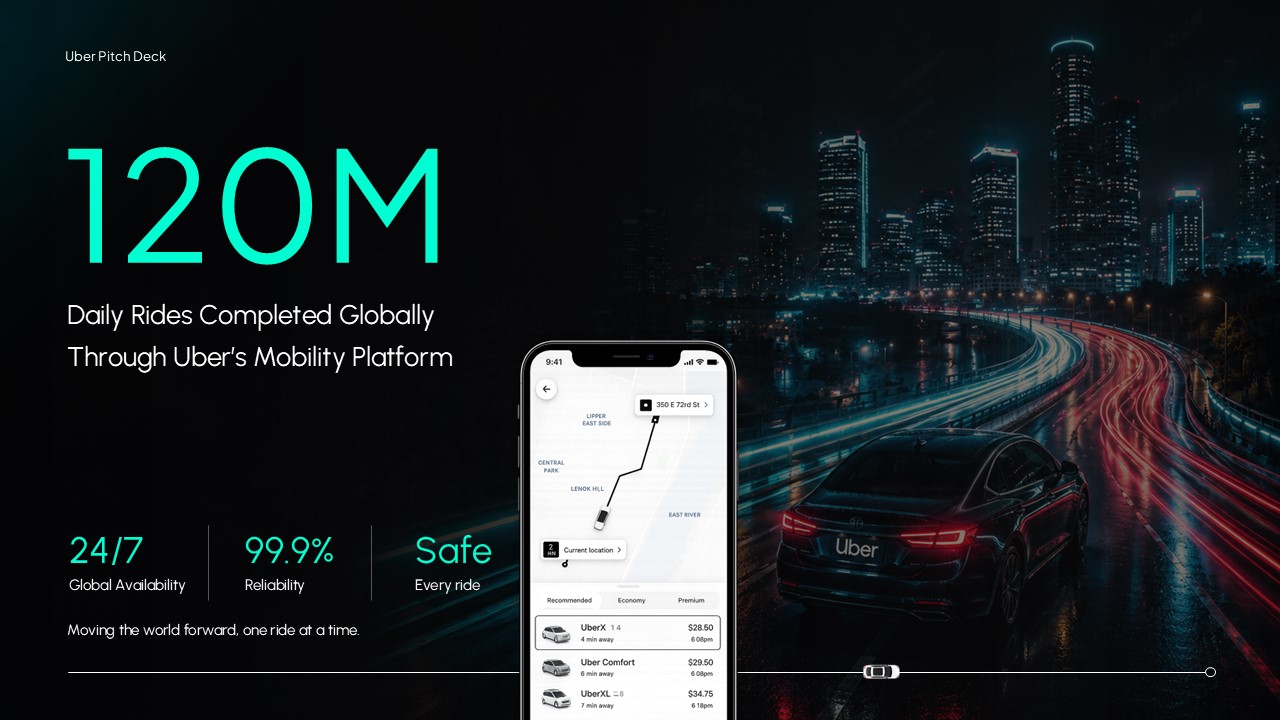Uber-inspired PowerPoint presentation slide showcasing global mobility performance with 120 million daily rides, ride-booking app interface, city skyline, reliability metrics, 24/7 availability, and a modern dark-themed business presentation layout.