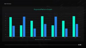 Uber-inspired PowerPoint presentation slide featuring a projected platform growth bar chart comparing revenue growth and active users from 2020 to 2026 in a modern dark-themed business dashboard design.