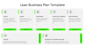 Light-themed Lean Business Plan PowerPoint presentation slide featuring an editable business planning framework with sections for Problem, Solution, Target Market, Unique Value Proposition, Revenue Streams, Channels, Marketing Channels, and Key Metrics & Competitive Advantage. This PPT template is ideal for startup pitches, business strategy, investor presentations, entrepreneurship, and corporate planning.