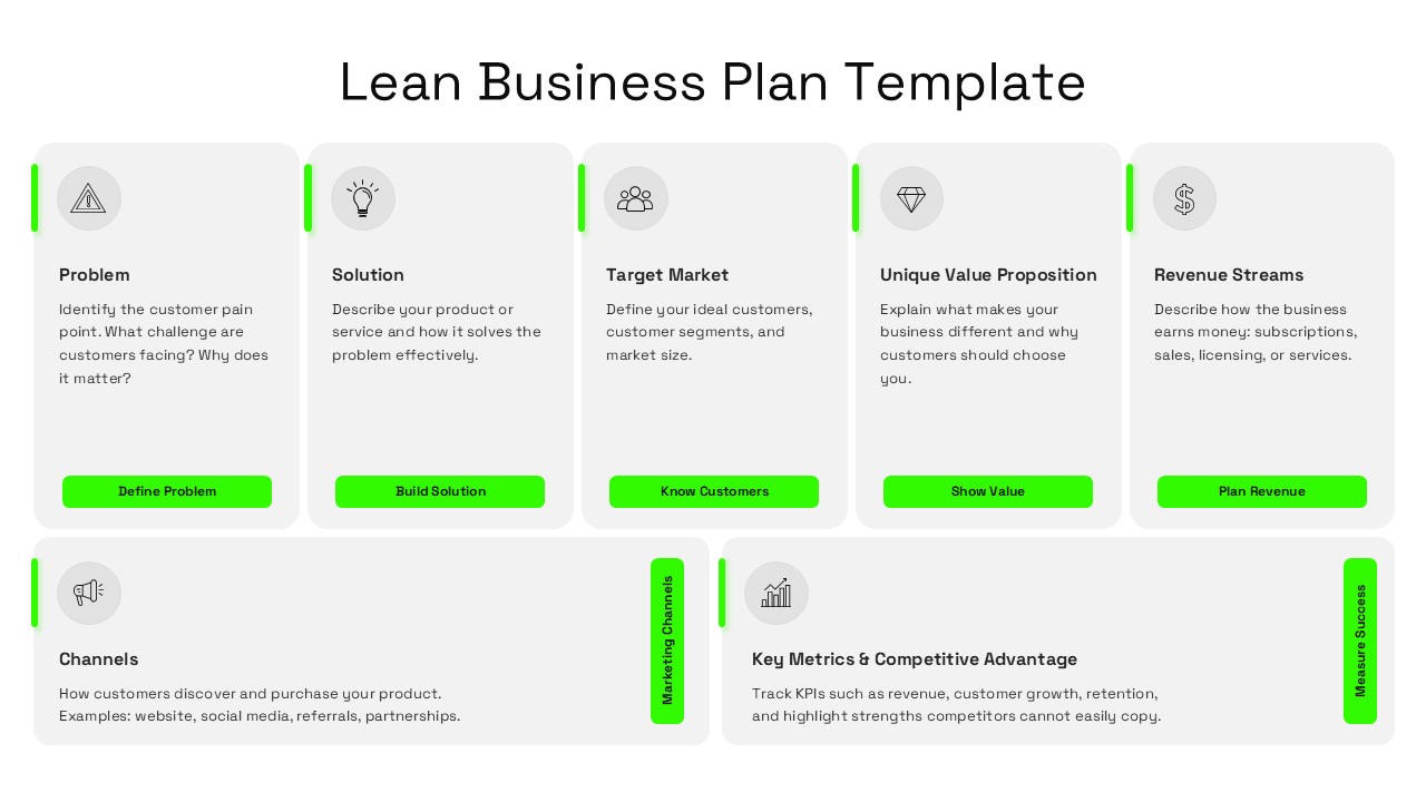 Light-themed Lean Business Plan PowerPoint presentation slide featuring an editable business planning framework with sections for Problem, Solution, Target Market, Unique Value Proposition, Revenue Streams, Channels, Marketing Channels, and Key Metrics & Competitive Advantage. This PPT template is ideal for startup pitches, business strategy, investor presentations, entrepreneurship, and corporate planning.